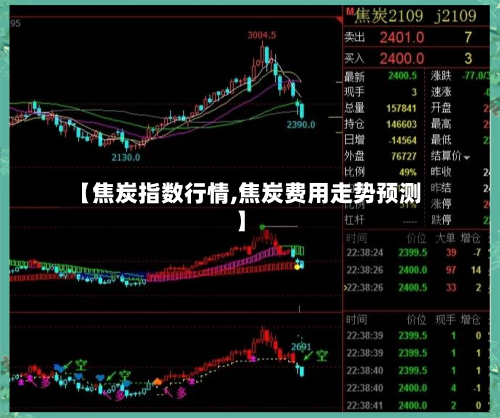 【焦炭指数行情,焦炭费用走势预测】-第2张图片