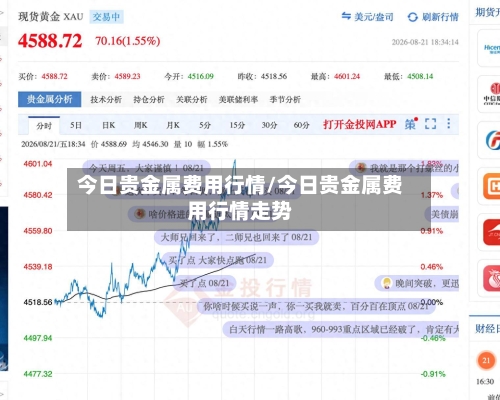 今日贵金属费用行情/今日贵金属费用行情走势