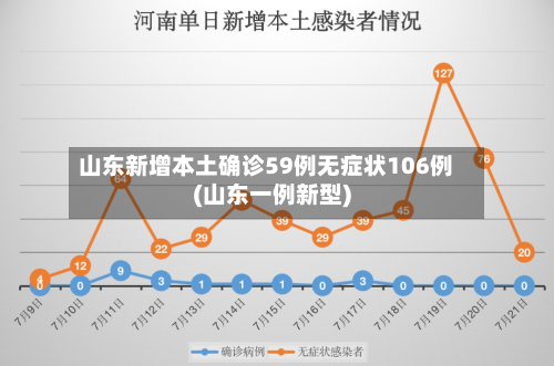 山东新增本土确诊59例无症状106例(山东一例新型)-第3张图片