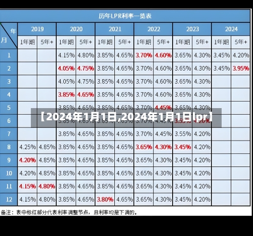 【2024年1月1日,2024年1月1日lpr】-第2张图片