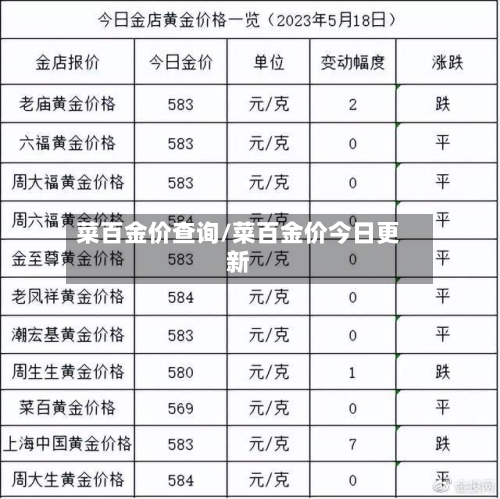 菜百金价查询/菜百金价今日更新-第2张图片
