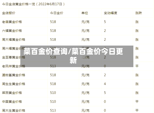 菜百金价查询/菜百金价今日更新-第3张图片