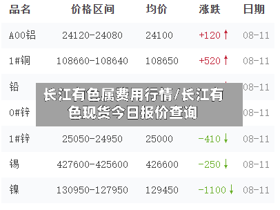 长江有色属费用行情/长江有色现货今日报价查询