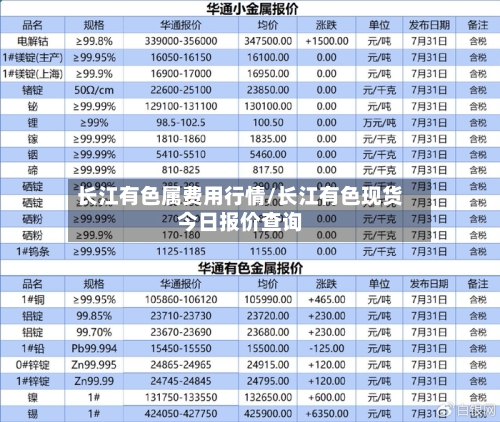长江有色属费用行情/长江有色现货今日报价查询-第3张图片