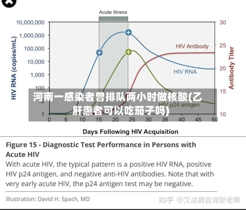 河南一感染者曾排队两小时做核酸(乙肝患者可以吃茄子吗)