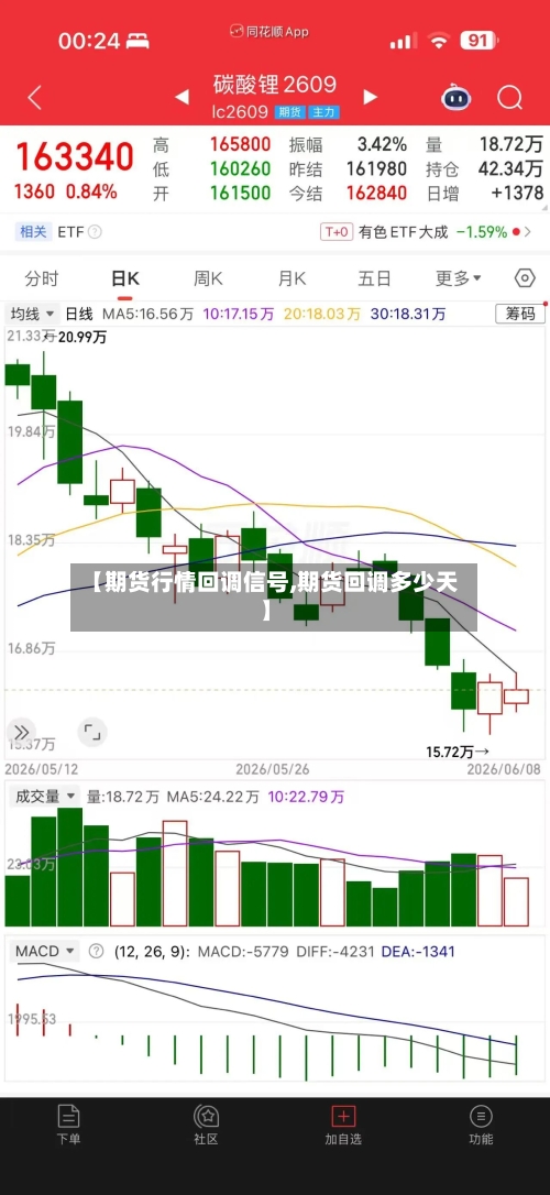【期货行情回调信号,期货回调多少天】