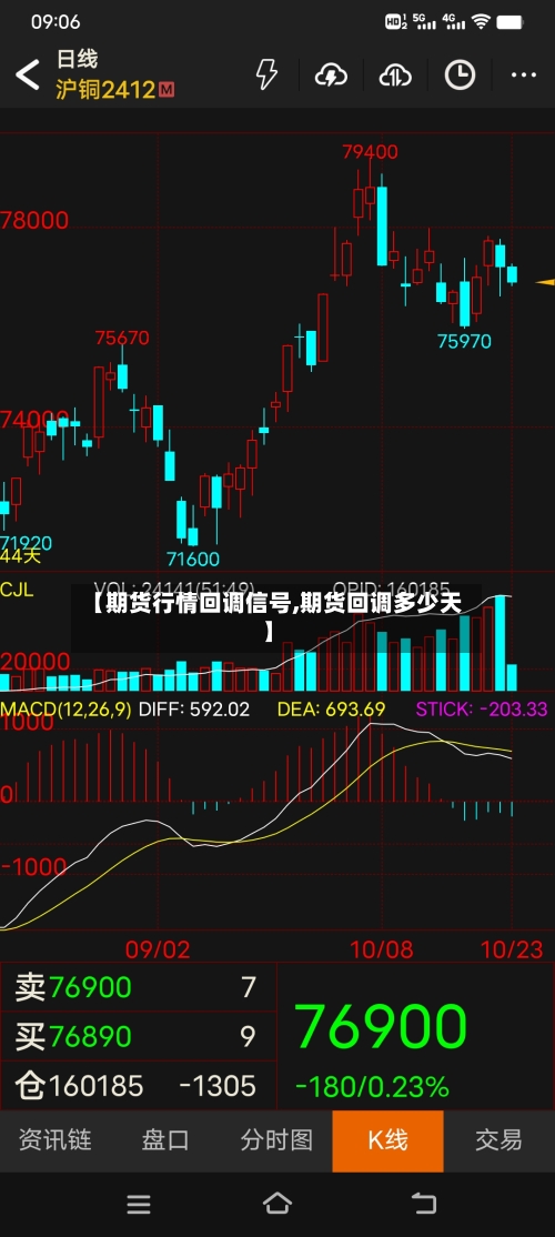 【期货行情回调信号,期货回调多少天】-第2张图片