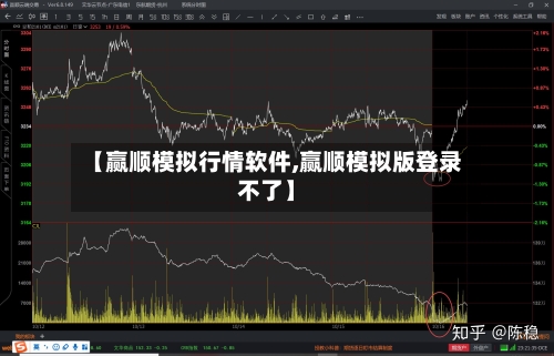 【赢顺模拟行情软件,赢顺模拟版登录不了】-第3张图片
