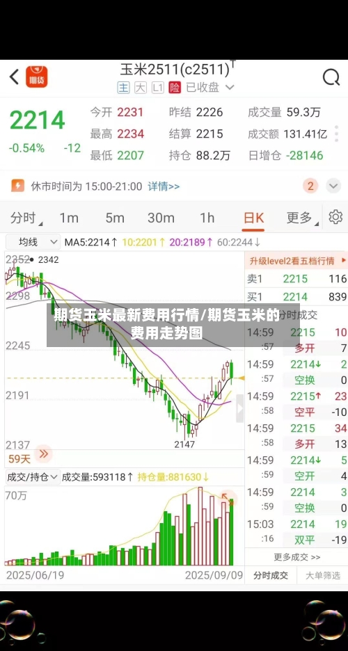 期货玉米最新费用行情/期货玉米的费用走势图-第3张图片