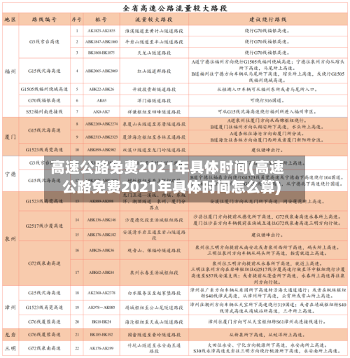 高速公路免费2021年具体时间(高速公路免费2021年具体时间怎么算)