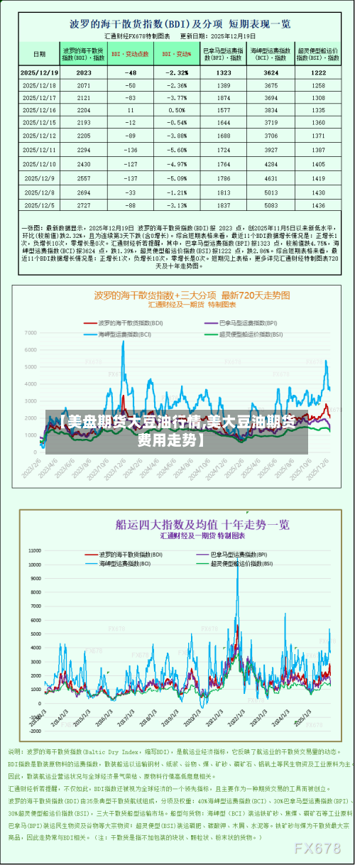 【美盘期货大豆油行情,美大豆油期货费用走势】-第2张图片