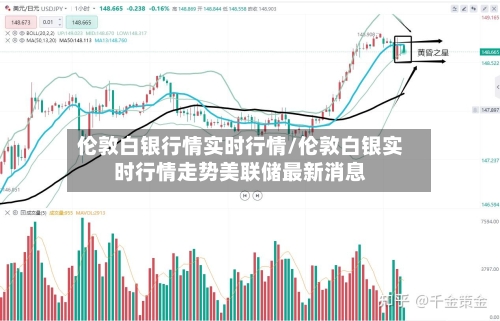 伦敦白银行情实时行情/伦敦白银实时行情走势美联储最新消息