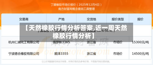 【天然橡胶行情分析答案,近一周天然橡胶行情分析】