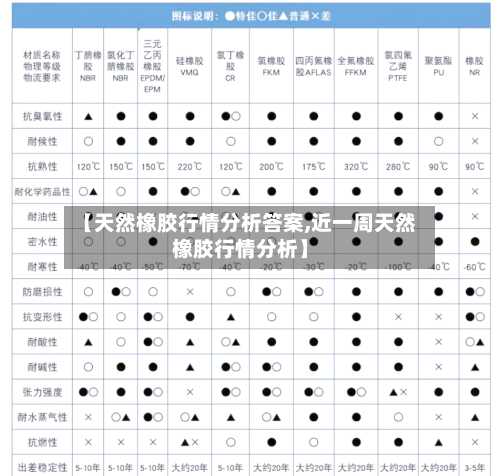 【天然橡胶行情分析答案,近一周天然橡胶行情分析】-第2张图片