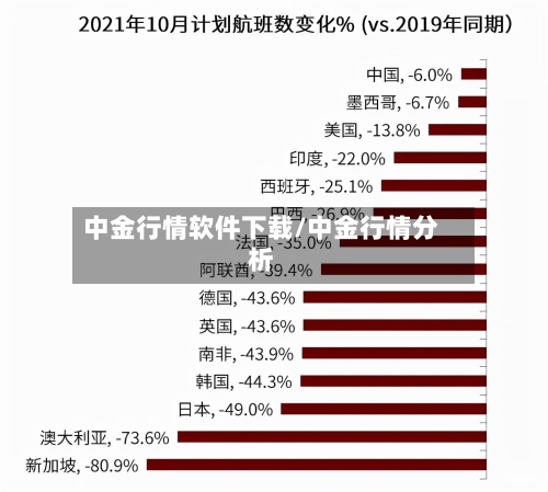 中金行情软件下载/中金行情分析