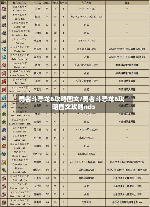 勇者斗恶龙6攻略图文/勇者斗恶龙6攻略图文攻略nds