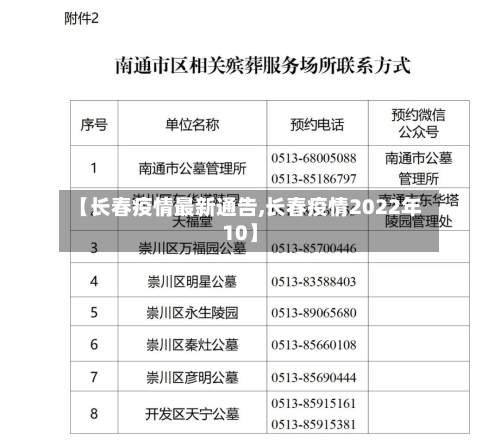 【长春疫情最新通告,长春疫情2022年10】-第2张图片