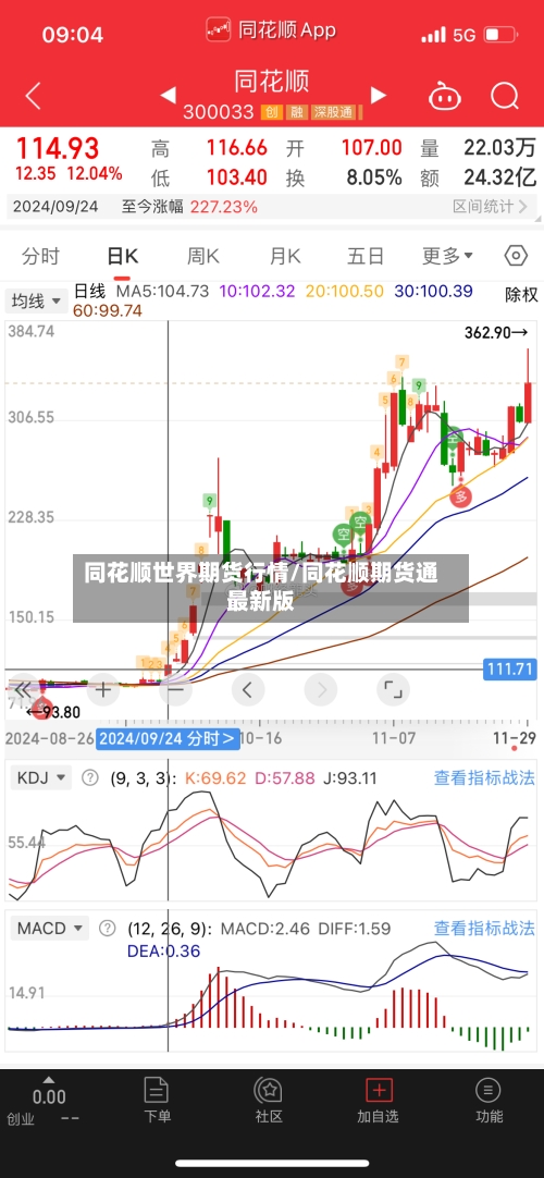 同花顺世界期货行情/同花顺期货通最新版
