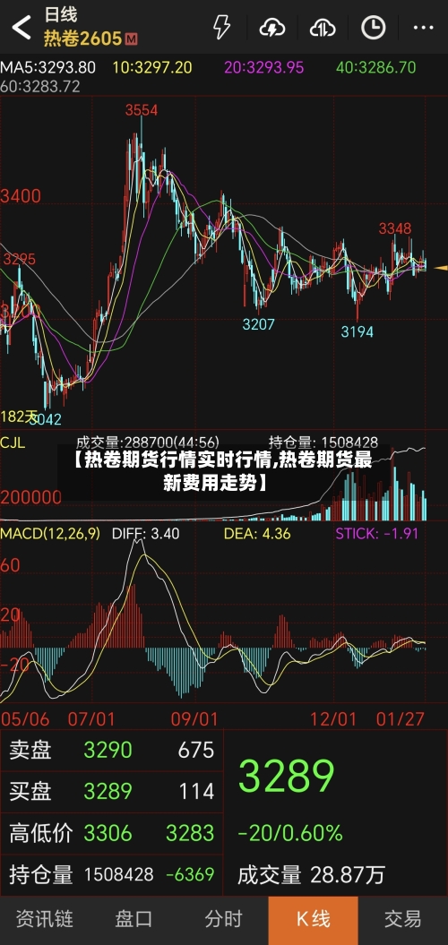 【热卷期货行情实时行情,热卷期货最新费用走势】-第3张图片