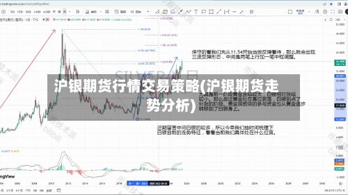 沪银期货行情交易策略(沪银期货走势分析)-第2张图片