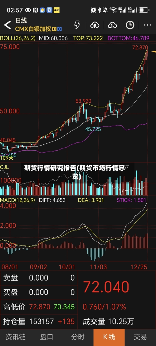 期货行情研究报告(期货市场行情总览)