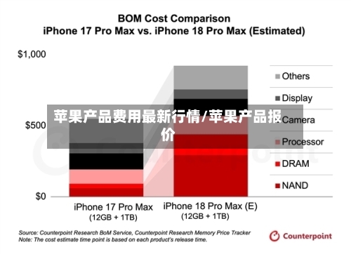 苹果产品费用最新行情/苹果产品报价-第3张图片