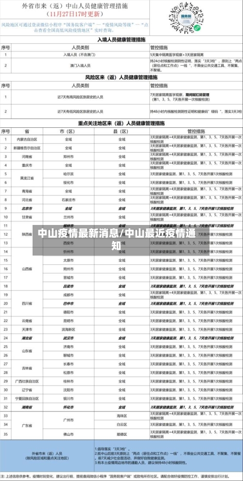 中山疫情最新消息/中山最近疫情通知-第2张图片