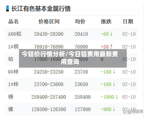 今铝价行情分析/今日铝费用最新费用查询