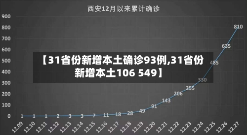 【31省份新增本土确诊93例,31省份新增本土106 549】-第2张图片