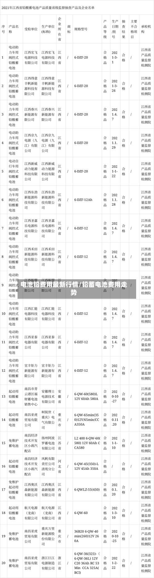 电池铅费用最新行情/铅蓄电池费用走势