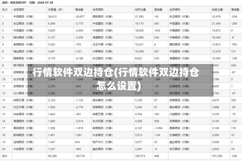 行情软件双边持仓(行情软件双边持仓怎么设置)