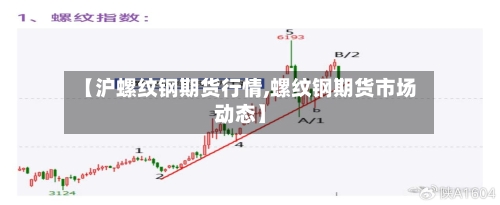 【沪螺纹钢期货行情,螺纹钢期货市场动态】-第3张图片