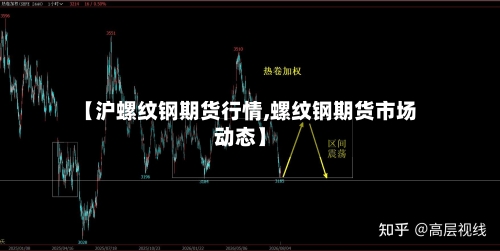 【沪螺纹钢期货行情,螺纹钢期货市场动态】-第2张图片
