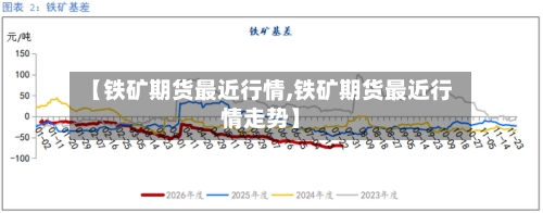 【铁矿期货最近行情,铁矿期货最近行情走势】-第2张图片