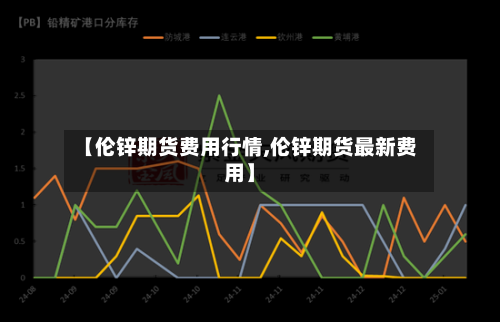 【伦锌期货费用行情,伦锌期货最新费用】-第2张图片