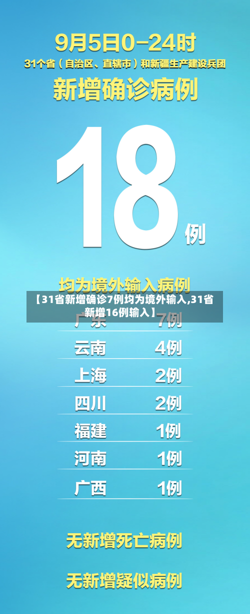 【31省新增确诊7例均为境外输入,31省新增16例输入】-第2张图片