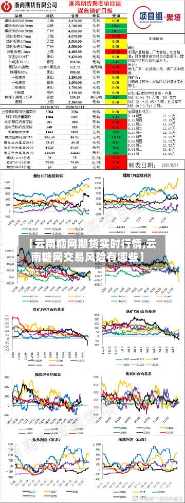 【云南糖网期货实时行情,云南糖网交易风险有哪些】-第2张图片