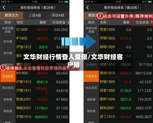 文华财经行情登入受限/文华财经客户端
