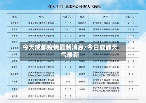 今天成都疫情最新消息/今日成都天气最新