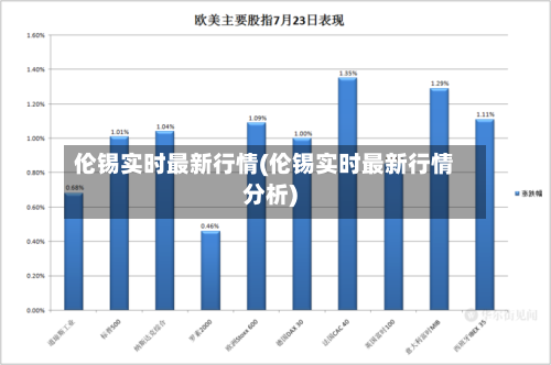 伦锡实时最新行情(伦锡实时最新行情分析)-第2张图片