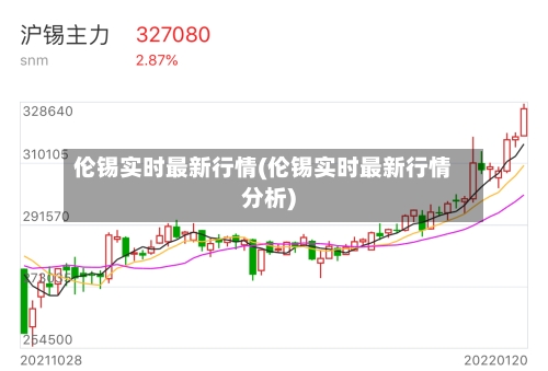 伦锡实时最新行情(伦锡实时最新行情分析)