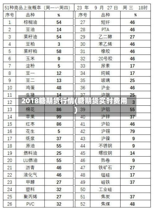 2018糖期货行情(糖期货实时费用)