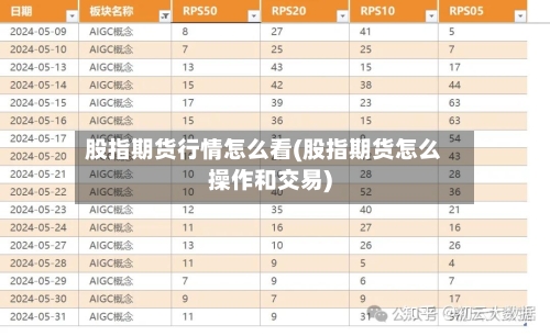 股指期货行情怎么看(股指期货怎么操作和交易)