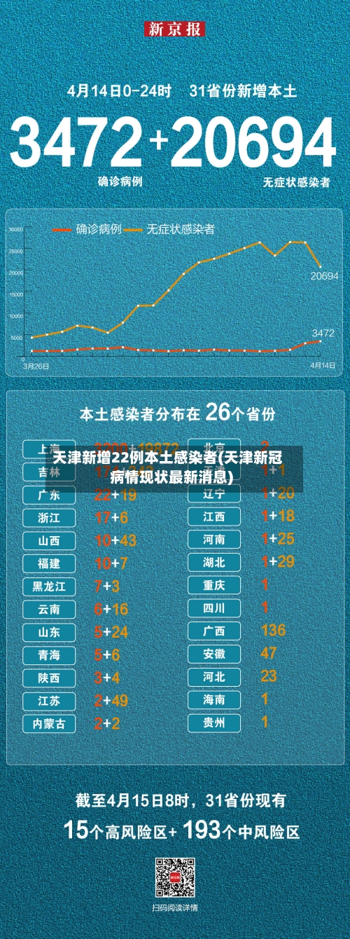 天津新增22例本土感染者(天津新冠病情现状最新消息)