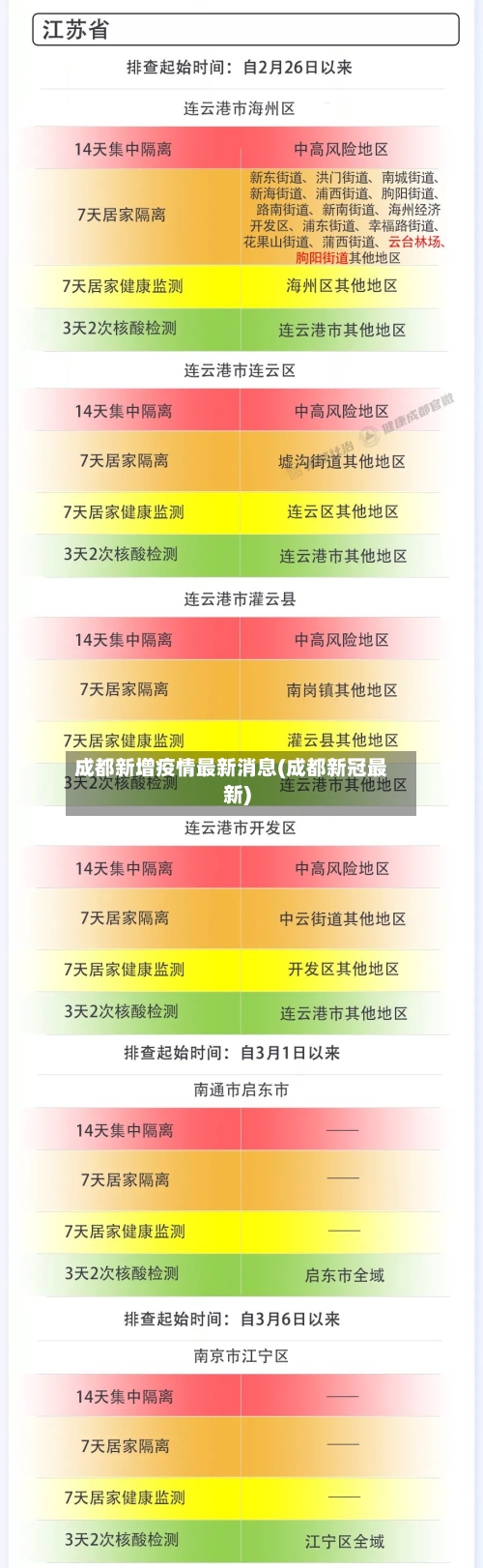 成都新增疫情最新消息(成都新冠最新)