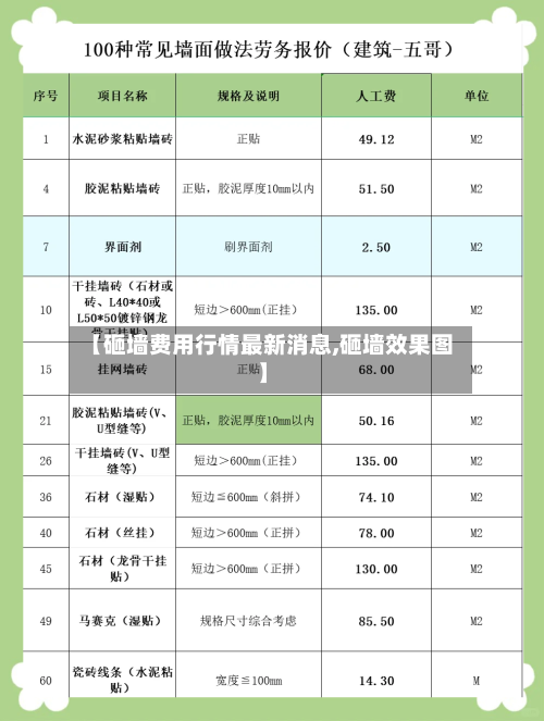 【砸墙费用行情最新消息,砸墙效果图】