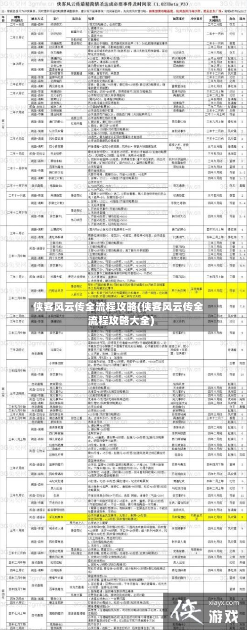 侠客风云传全流程攻略(侠客风云传全流程攻略大全)-第2张图片