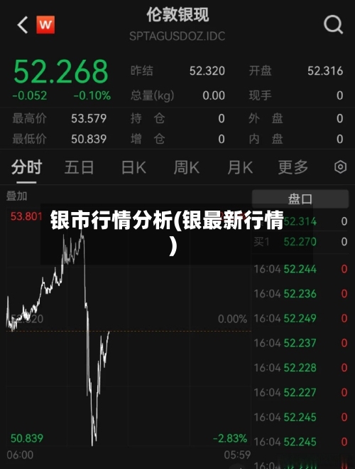 银市行情分析(银最新行情)