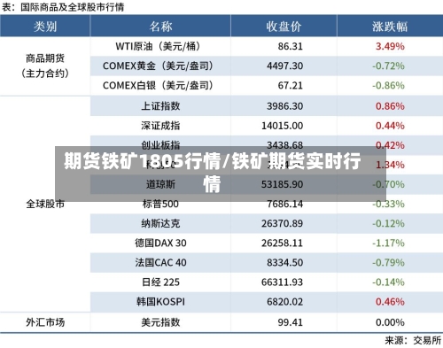 期货铁矿1805行情/铁矿期货实时行情