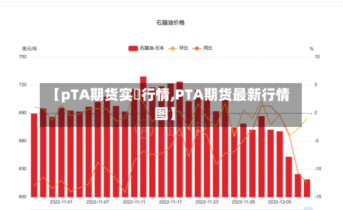 【pTA期货实吋行情,PTA期货最新行情图】
